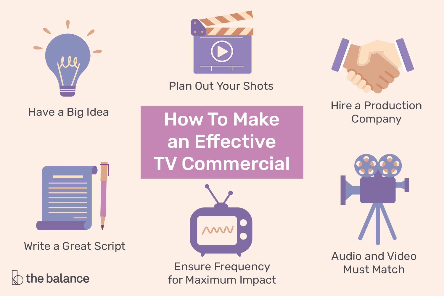 10 Steps to Take to Make a Great TV Ad