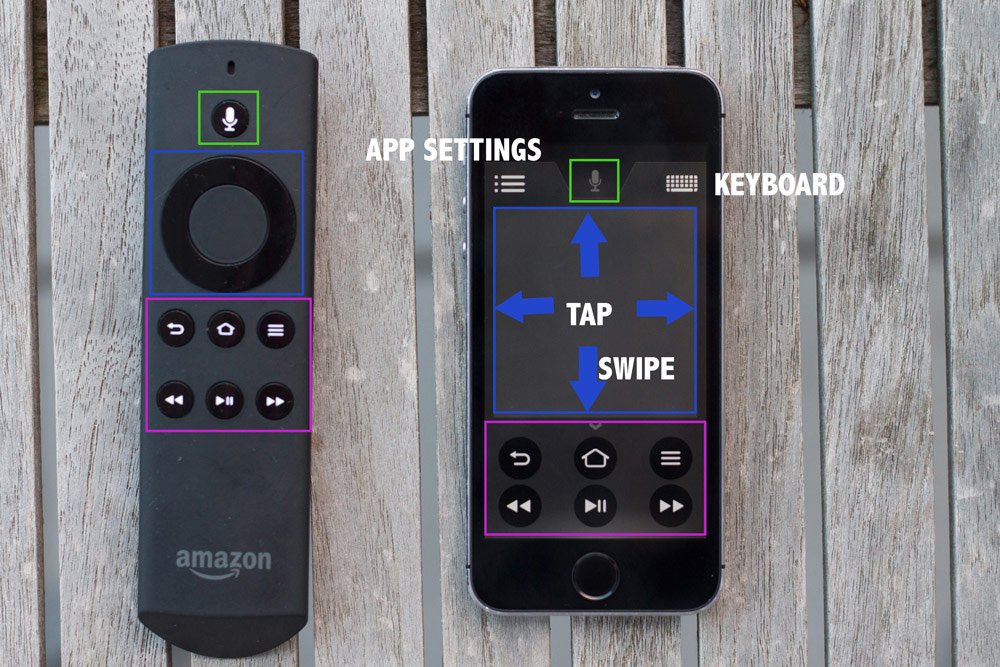 Amazon Fire TV (Stick): How to Use Your Phone as Remote ...