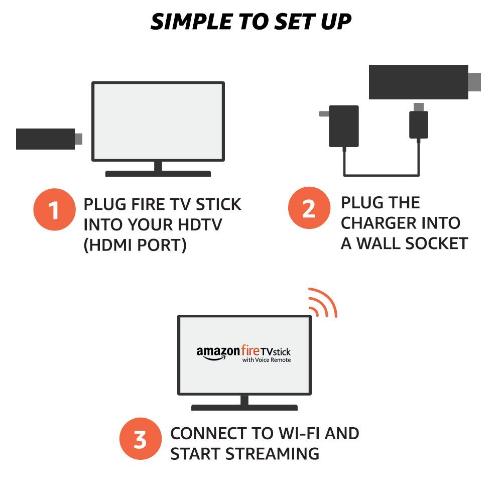 Amazon Fire TV Stick Review: Count Me Impressed!