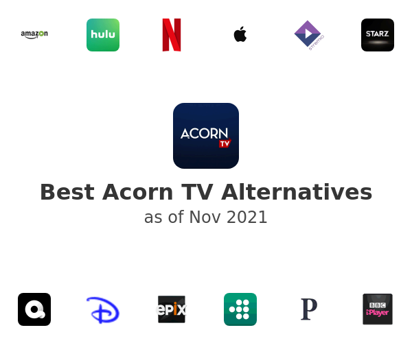 Best Acorn TV Alternatives (2020)