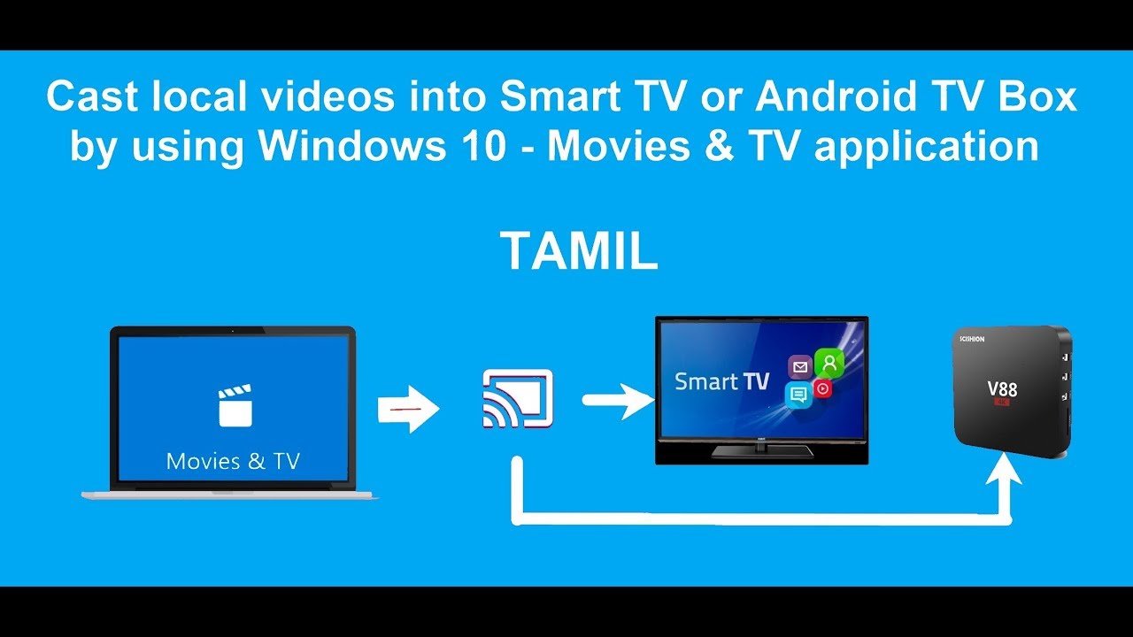 Cast computer videos to Android TV Box or Smart TV
