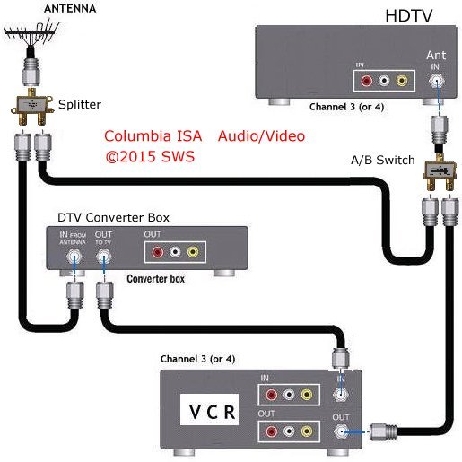 DIAGRAM hookup for viewing one show while recording another