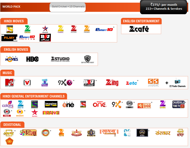 Dish TV World pack at just Rs 275 with 222 + more Channels
