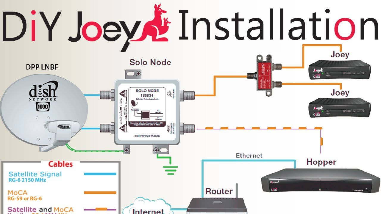 DIY How To Install A Second Dish Network Joey To An ...