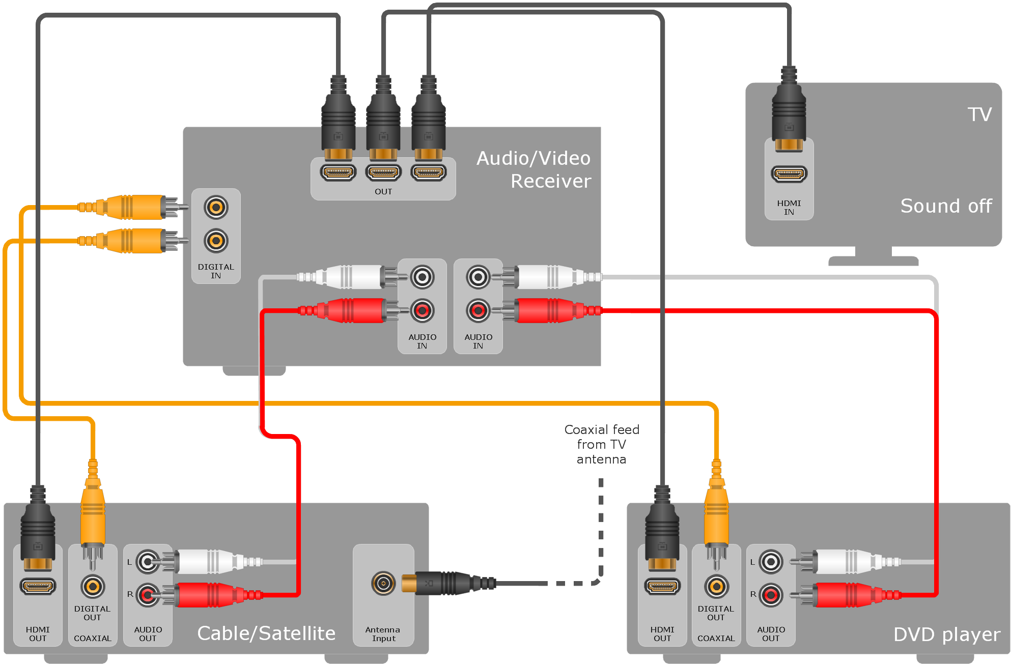 Engineering  Audio and video hookup diagrams