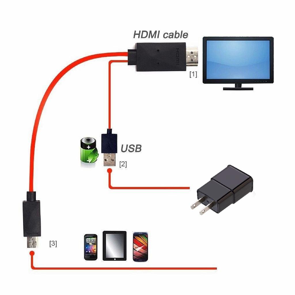 From Phone to Big Screen TV â Micro USB to HDMI Cable Adapter ...