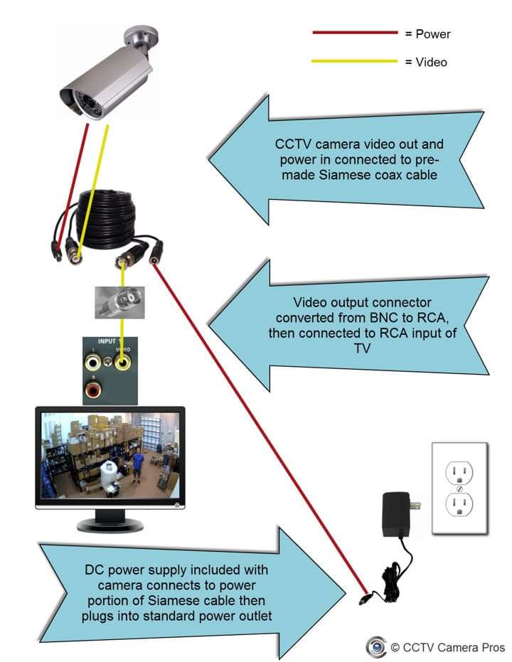 How to Connect a Security Camera to a TV Monitor