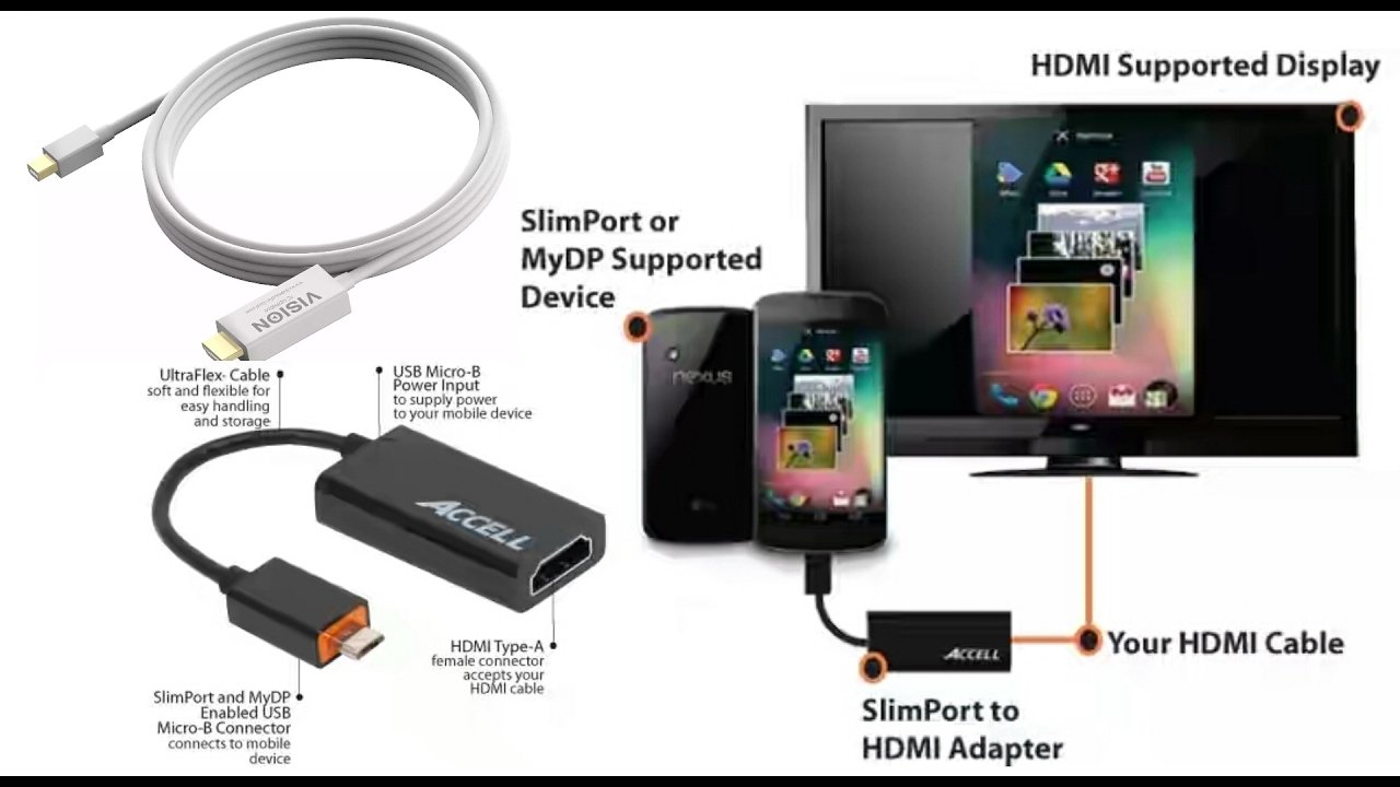 How to Connect ANY Phone Tablet to your TV using HDMI ...