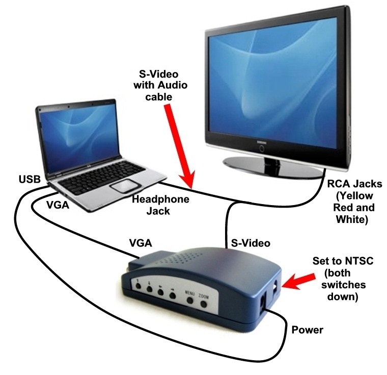 How To Connect Your TV To Your Computer Wirelessly : How to connect ...