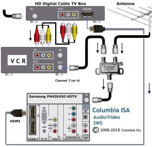 How To Set Up Digital Antenna On Sharp TV