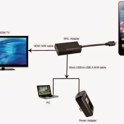 Koopower Technology: How to Connect a Mobile Device to Your TV
