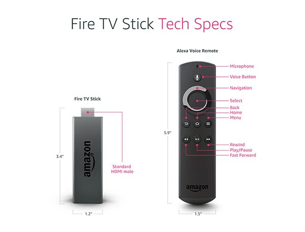 Learn How To Easily Sync A Firestick Remote To Your TV ...