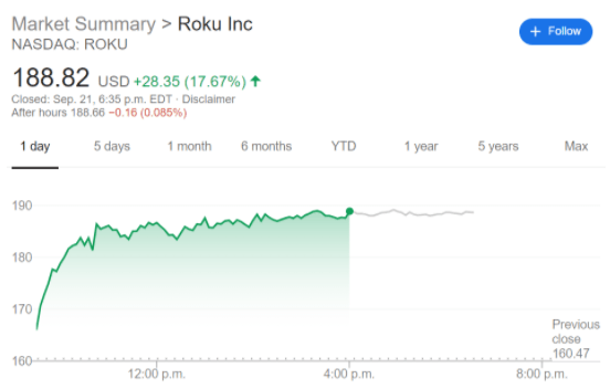 ROKU Stock Price and News: Surging on agreement to carry ...
