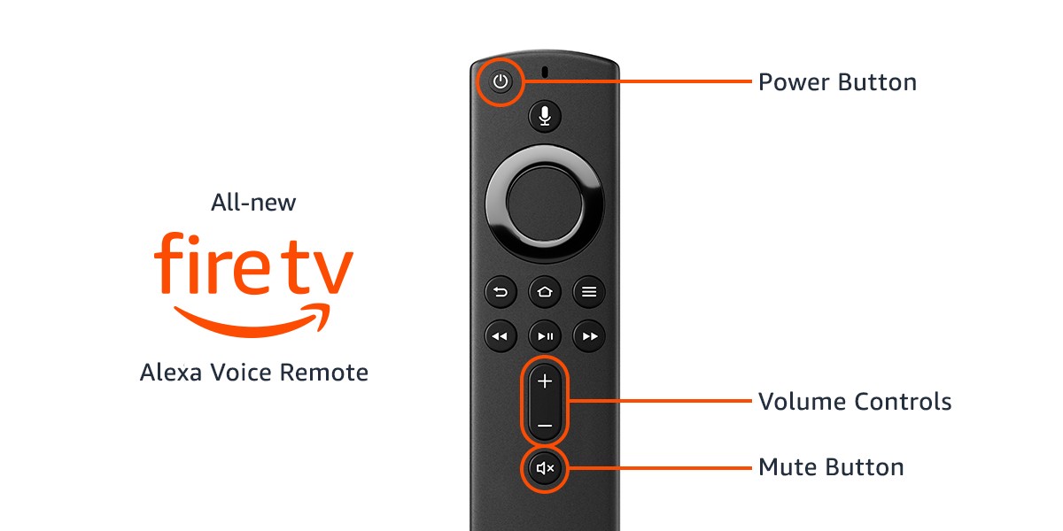 Should You Upgrade Your Amazon Fire TV for a Better Cord Cutting ...