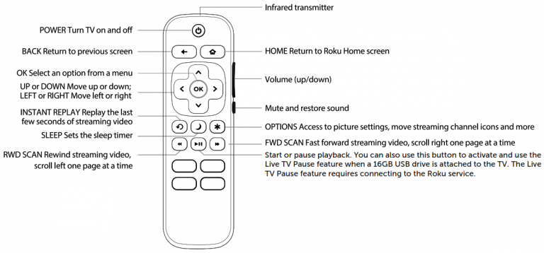 Westinghouse Roku TV User Manual
