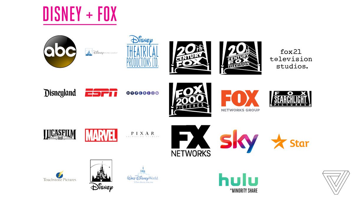 What will Disney and Comcast own if they buy Fox?